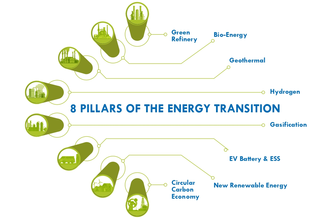 Globe with renewable energy icons, representing global cooperation in energy transition.