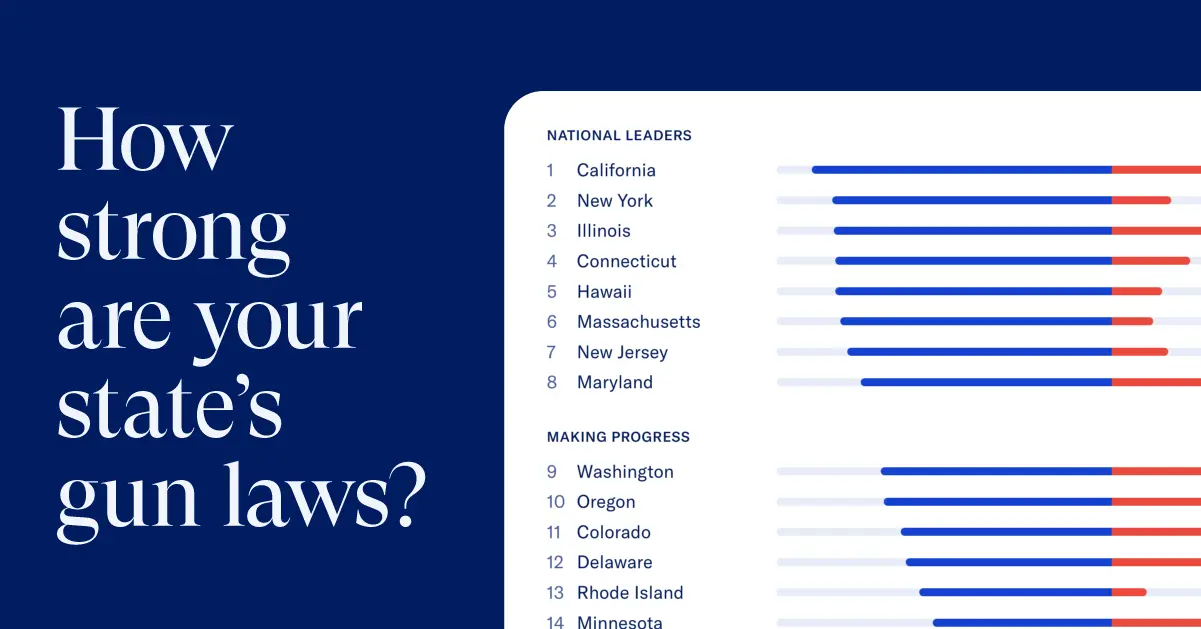 Chart comparing gun violence rates in states with strict vs. lax gun laws.