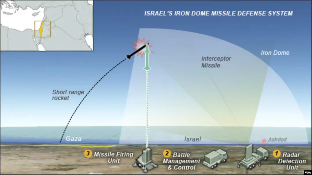 Israeli civilians living under the protection of the Iron Dome, feeling safe from missile threats